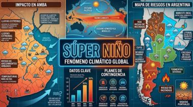 El Niño: cómo afectará a la Provincia y al resto del país durante los próximos meses