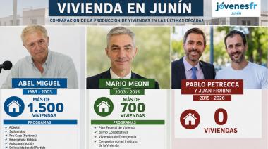 Jóvenes del FR cuestionaron la política habitacional del Municipio de Junín: "Diez años sin viviendas"