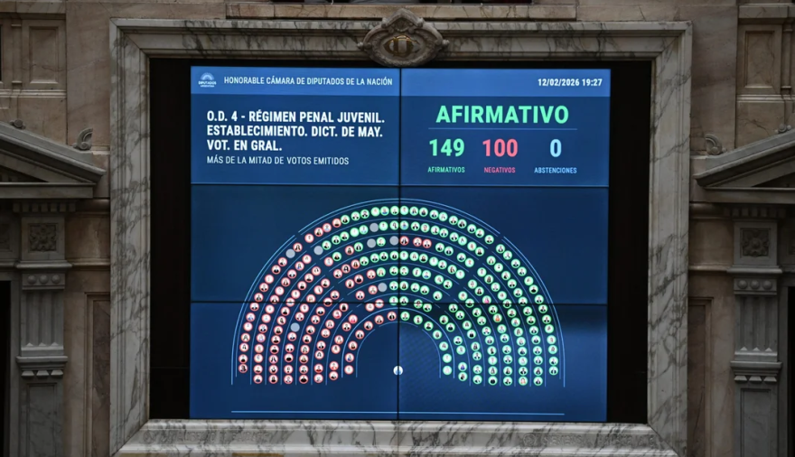 El oficialismo aprobó en Diputados la baja de la imputabilidad de 16 a 14 años