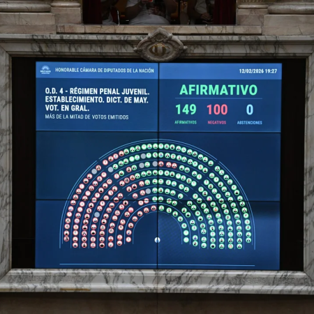 El oficialismo aprobó en Diputados la baja de la imputabilidad de 16 a 14 años